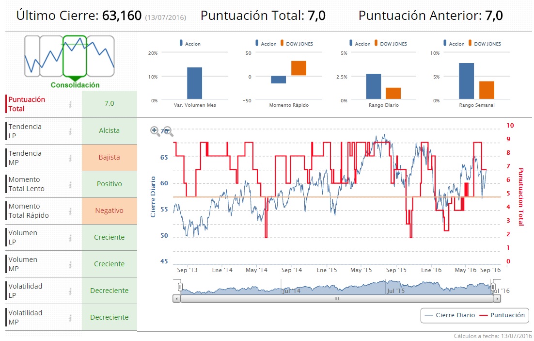 Indicadores de JP Morgan